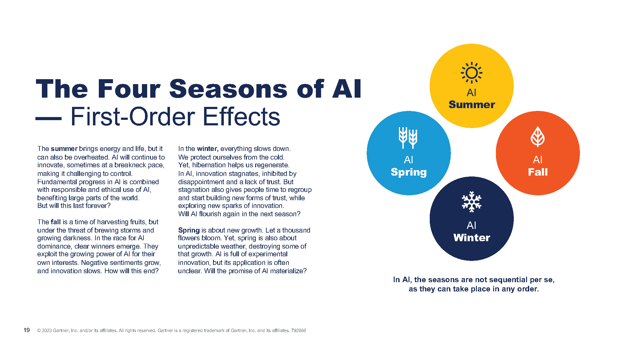 The Futures of AI_No Arrows_Reduced_Page_19